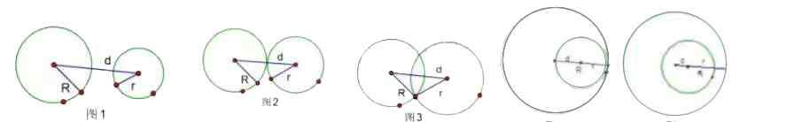 初中数学圆知识点 初中数学：圆的知识点汇总