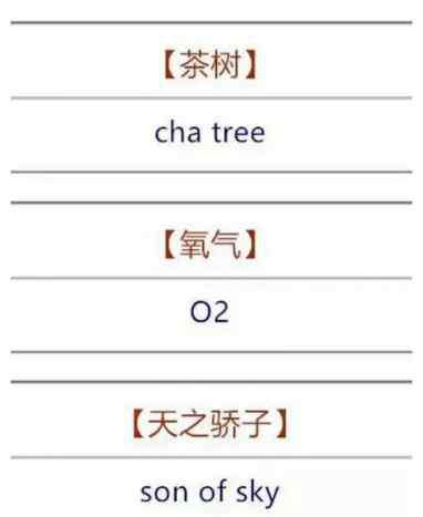 gulugulu gulugulu water？看了这些神翻译你的四六级还好吗？