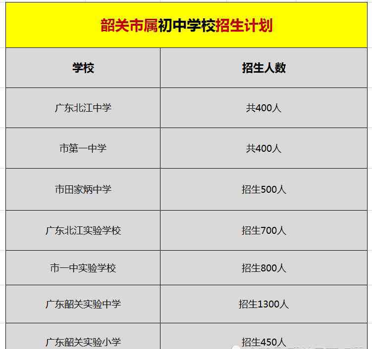 韶关学校 韶关市区学校招生政策出炉，你怎么看吗？