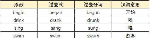 高中不规则动词表图 高中英语不规则动词，17张表格全搞定