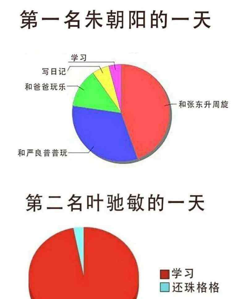 宝宝开车学数学 《隐秘的角落》：朱朝阳凭什么边玩边学考第一名？学霸孩子都有这种底层能力