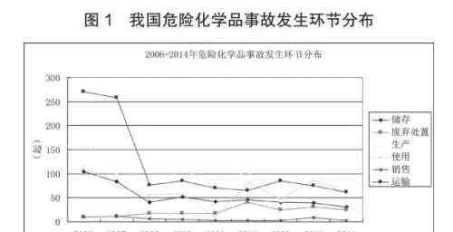 山东润兴化工科技有限公司 危化品事故为何屡发：基于大数据的分析【反思3·21响水化工企业爆炸事故】