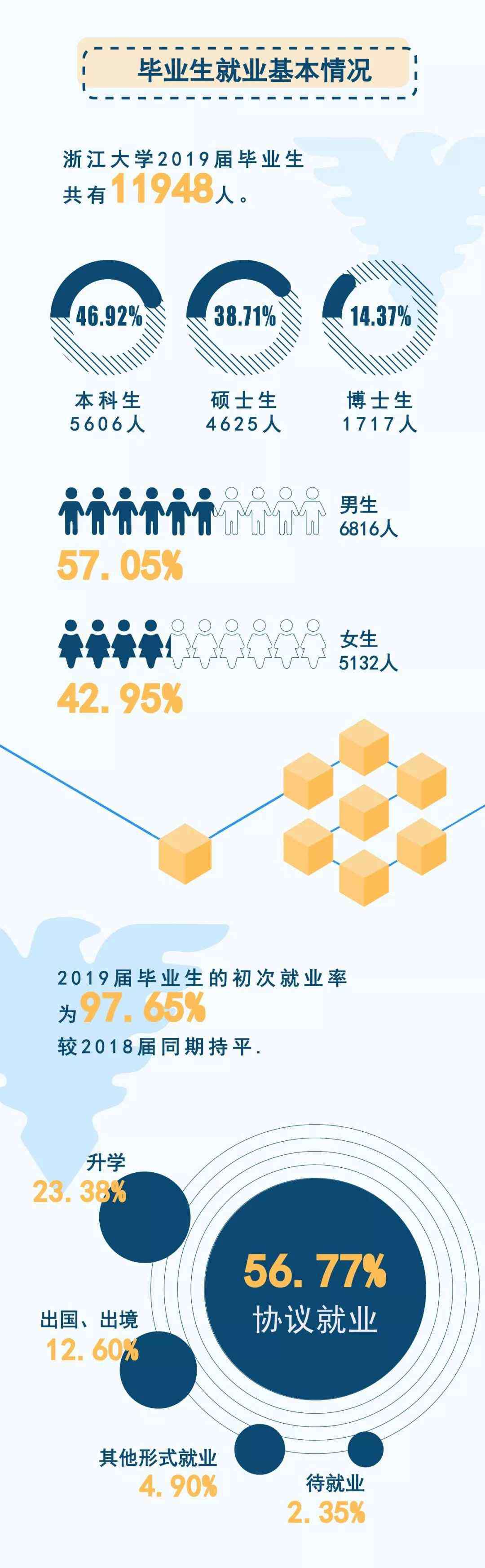 浙江大学就业 浙江大学2019届毕业生就业质量年度报告权威发布