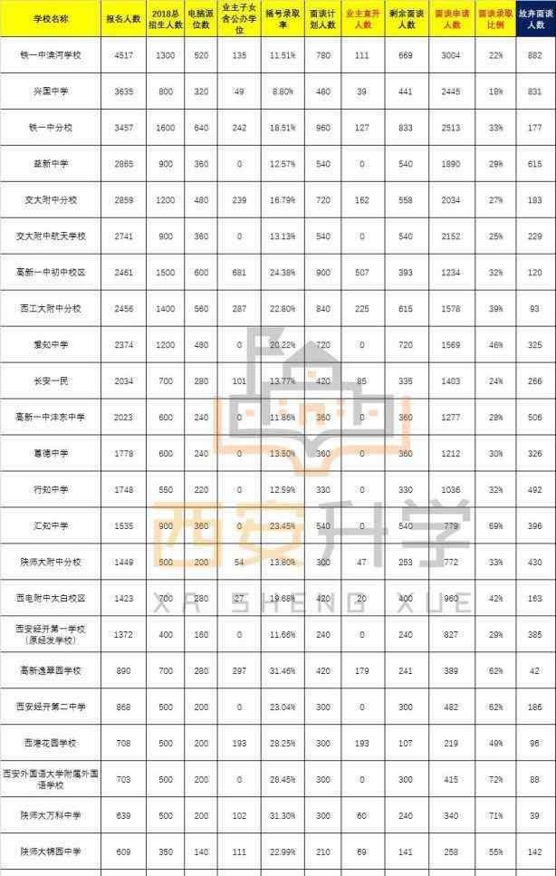 2019小升初分数线 2018-2019小升初网报、摇号&面谈概率、分数线汇总！最难的不是五大……
