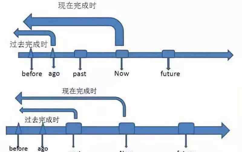 英语过去完成时 初中英语主要时态系列：过去完成时
