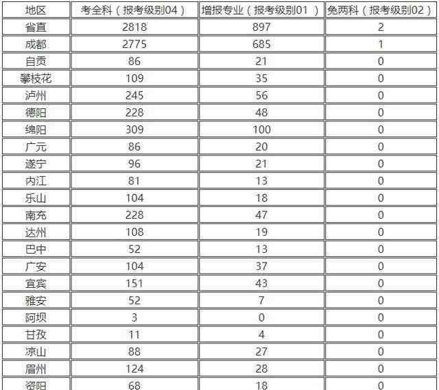 一建合格分数线 三省公布一建合格人数！一建分数线不变了？考后审核也不查社保了？