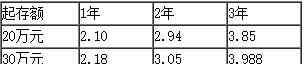 2019年银行存款利率表 工商银行最新存款利率表2019 工商银行大额存单利率表
