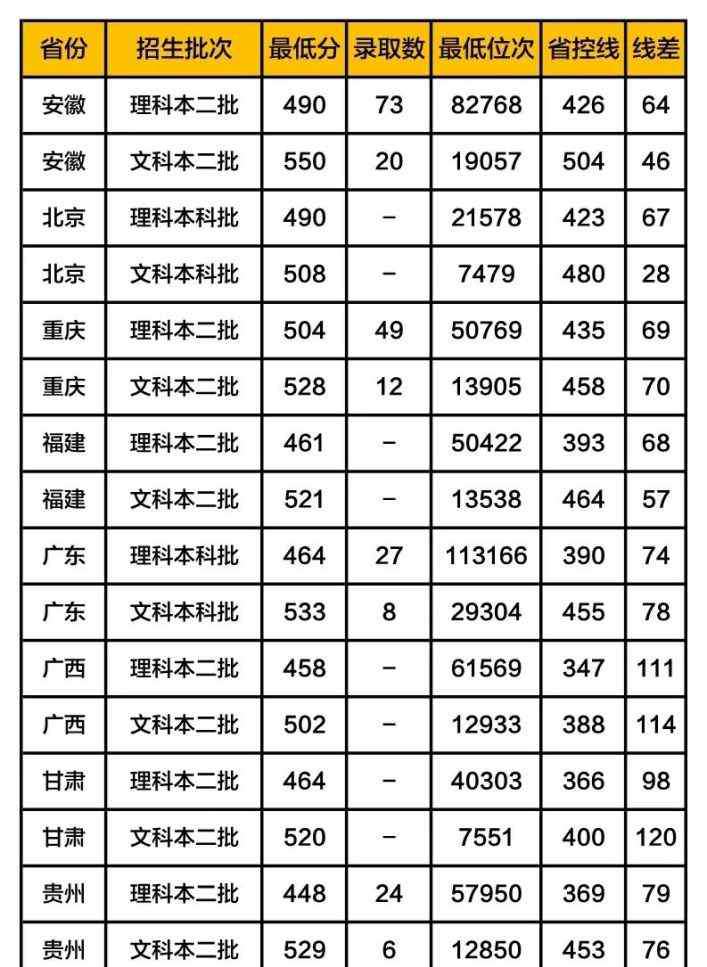 石家庄经济学院分数线 河北地质大学录取分数线2019