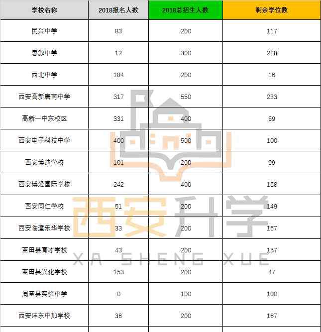 2019小升初分数线 2018-2019小升初网报、摇号&面谈概率、分数线汇总！最难的不是五大……
