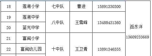 富平县教育局 富平县教育局关于全县春季复学期间相关部门派驻人员的通知
