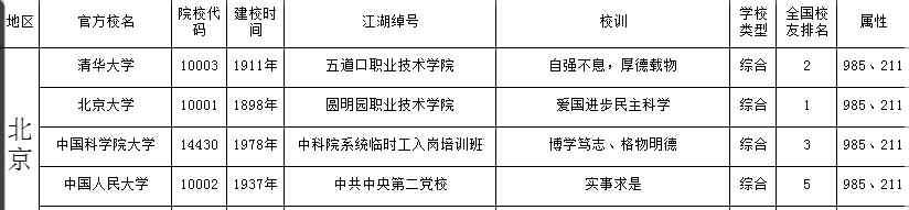 全国各地大学 全国各地大学江湖“绰号”汇总