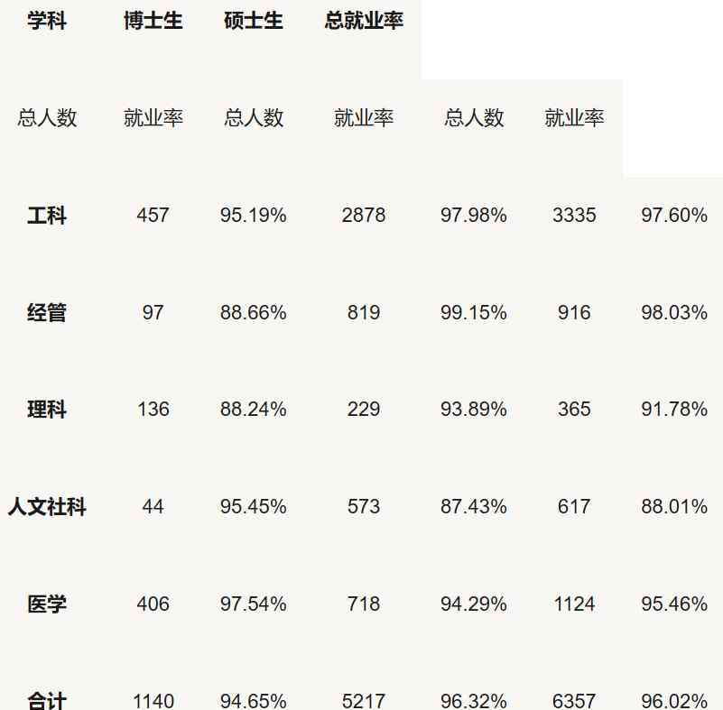 机械考研 21考研：机械专业热门方向？哪个方向工资最高？