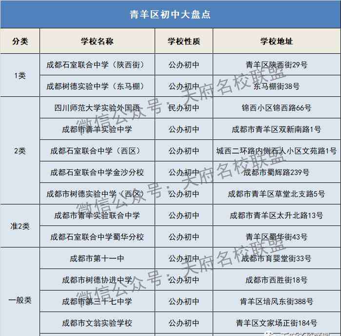 盐道街中学初中部 成都初中哪家强？100所中学层次划分，哪些是一类？