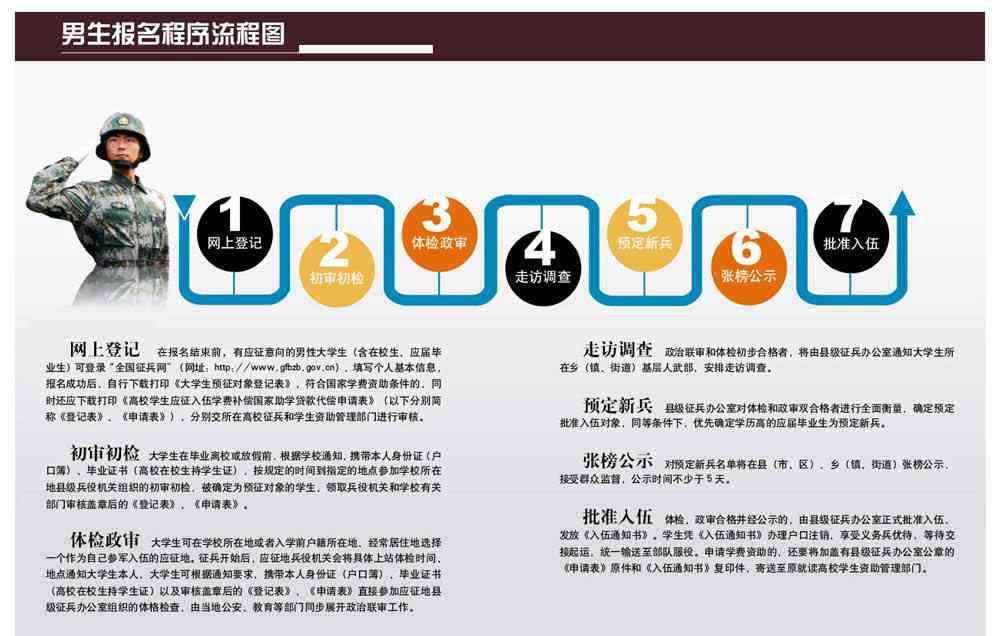 应届大学生入伍 教育部鼓励应届毕业生参军入伍，有哪些基本条件？退伍后怎样？