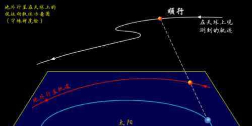 荧惑守心 夜空中最红的星——谈谈历史上那些不存在的“荧惑守心”