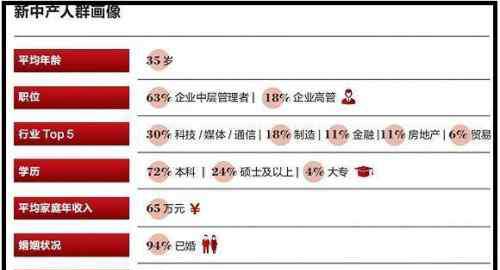 中产阶层 新中产标准出台，你是中产阶层吗？过去一年新中产家庭子女教育平均支出9万元