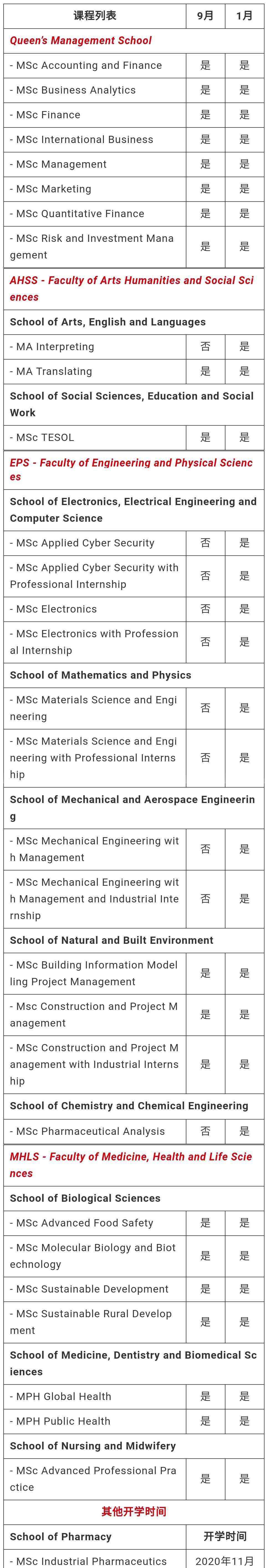 阿什兰大学 阿什兰大学为申请本科学位的国际学生提供系列奖学金