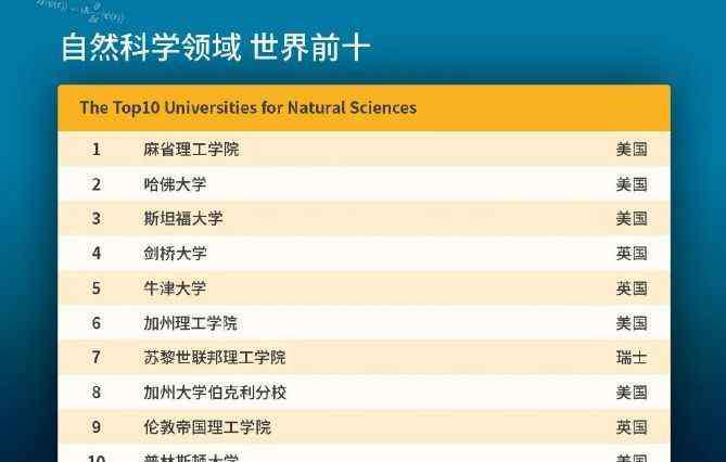 世界大学专业排名 QS世界大学专业排名发布