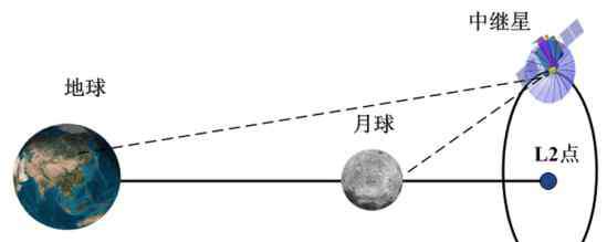 常娥4号发射 嫦娥四号为何分两次发射？嫦娥四号有何用途？