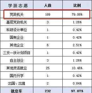 上海海关高等专科学校 考上这个学校毕业后就有铁饭碗？别被误导了