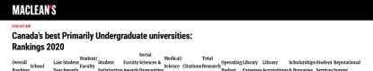 湖首大学 每周一校：湖首大学-科研实力超强的加拿大基础类大学！