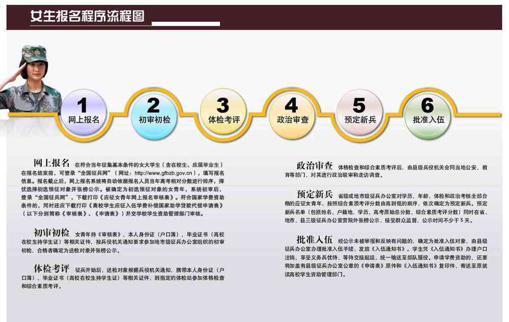 应届大学生入伍 教育部鼓励应届毕业生参军入伍，有哪些基本条件？退伍后怎样？