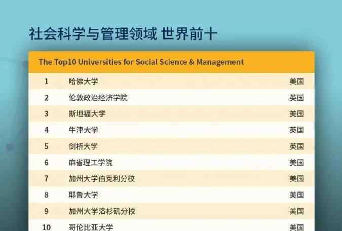 世界大学专业排名 QS世界大学专业排名发布