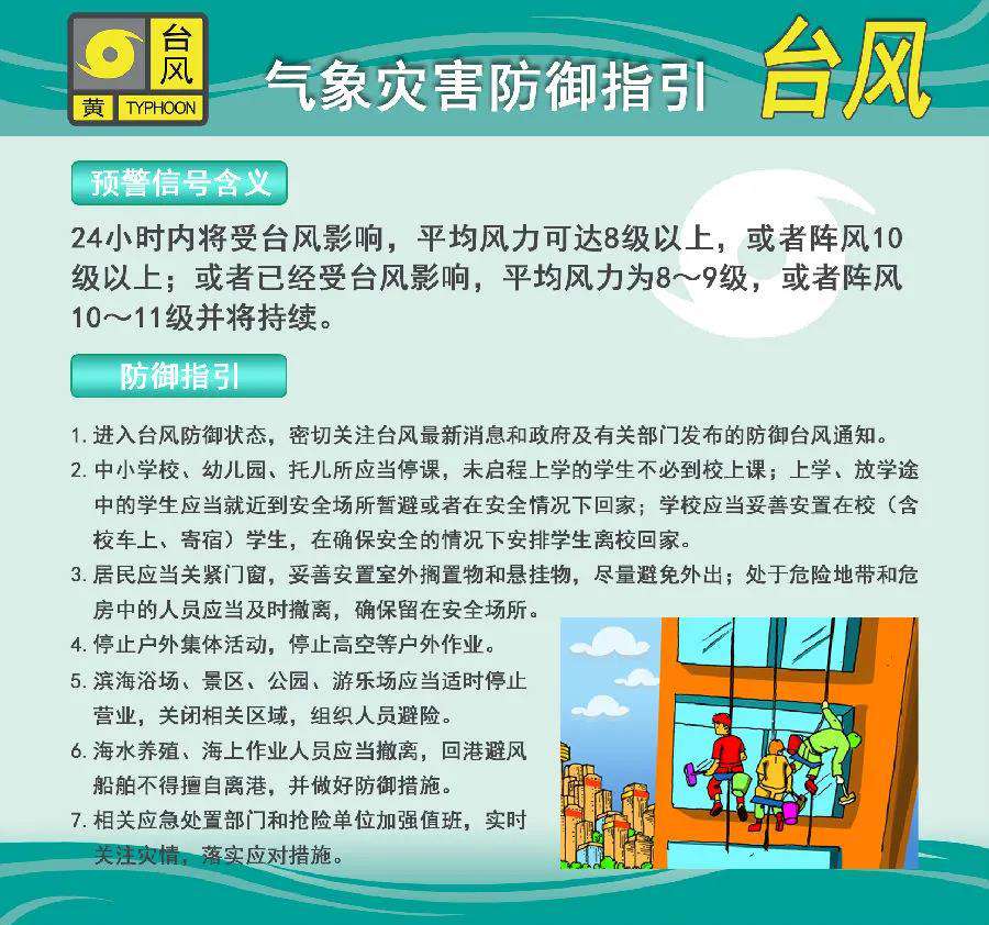  不同的台风预警信号都代表什么含义？