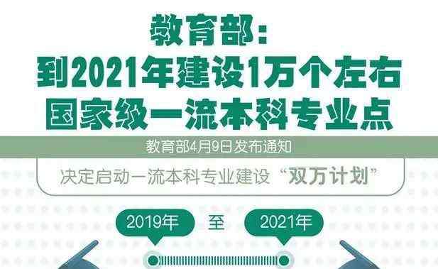 教育部双万计划 教育部“双万计划”，双一流大学表现怎么样？最新数据已公布