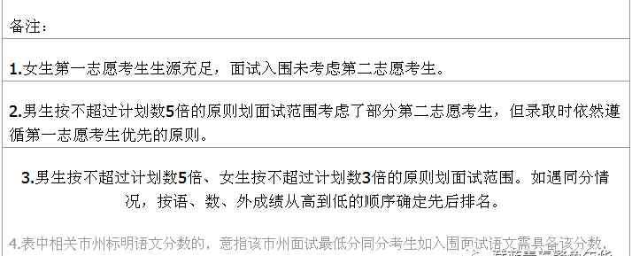 湖南警察学院分数线 2019年湖南警察学院在湖南省公安专业招生面试分数线