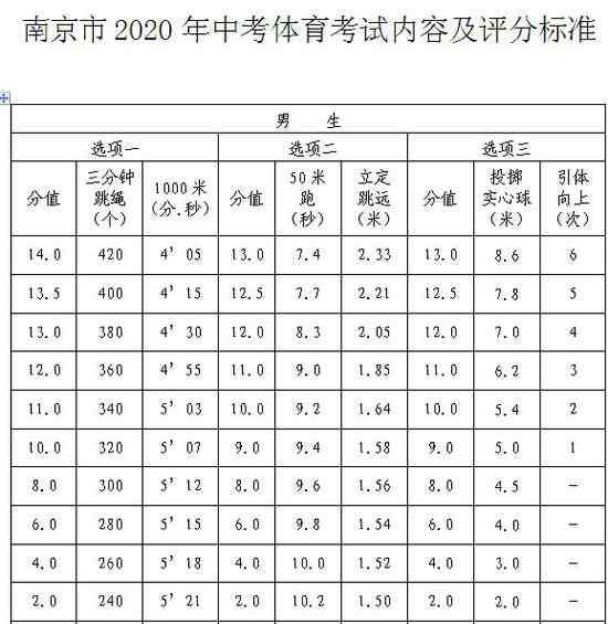 中考跳绳标准 2020年南京中考跳绳多少个满分？
