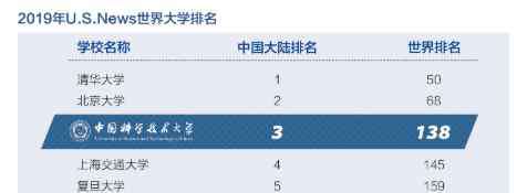 中国科技大学录取分数线 中国科学技术大学2019年各省市录取分数线