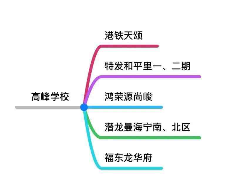 高峰学校 一篇文章了解高峰学校
