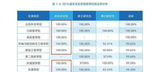 长春理工大学排名 吉林最好的25所大学排名：长春理工大学第三，吉林农业大学第五