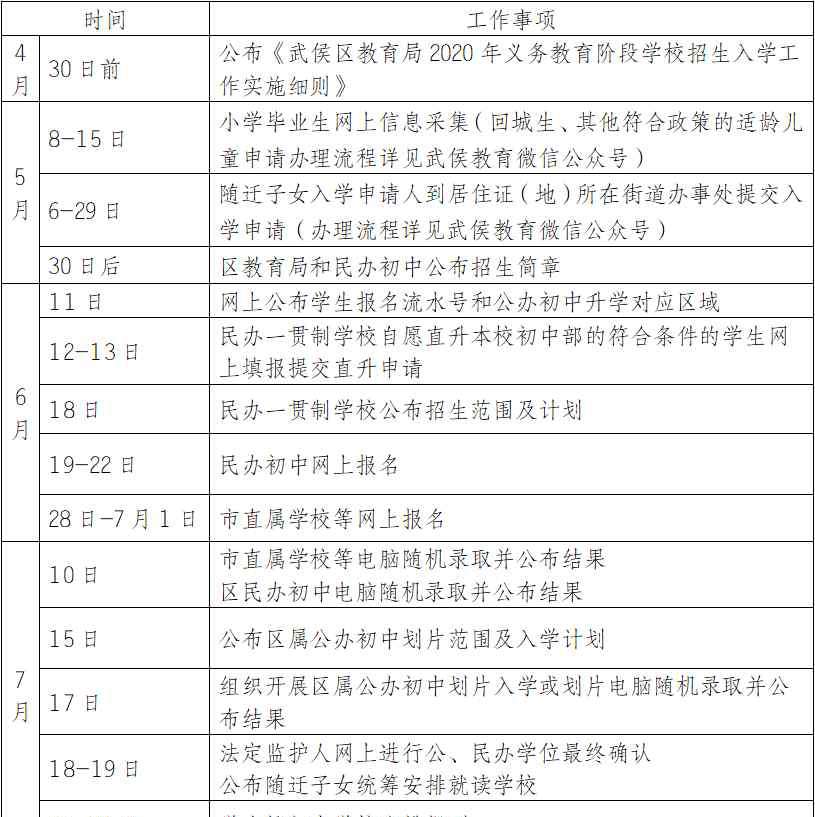 武侯区教育局 成都市武侯区教育局2020年义务教育阶段学校招生入学工作实施细则