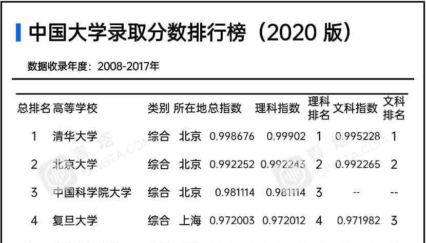 北京语言文化大学 北京语言大学是211吗？学校总体实力怎么样？