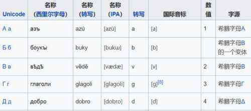 鬼画符粤语 为什么有人认为粤语是独立语言，和藏语、维吾尔语一样？