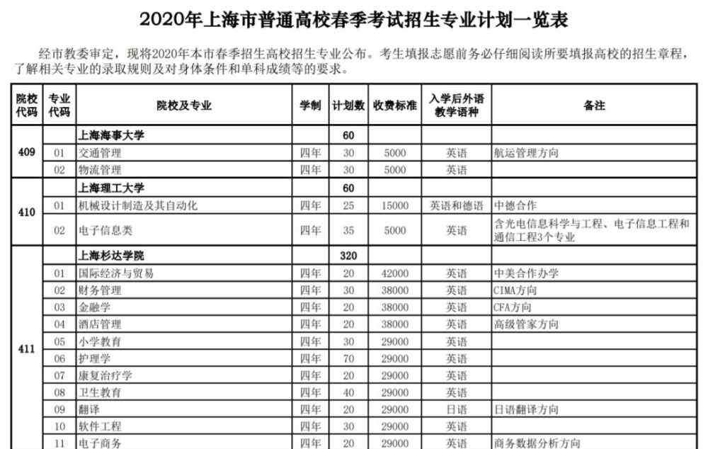 上海春季高考 2020上海春考最新版招生计划汇总，附春考与秋考对比数据