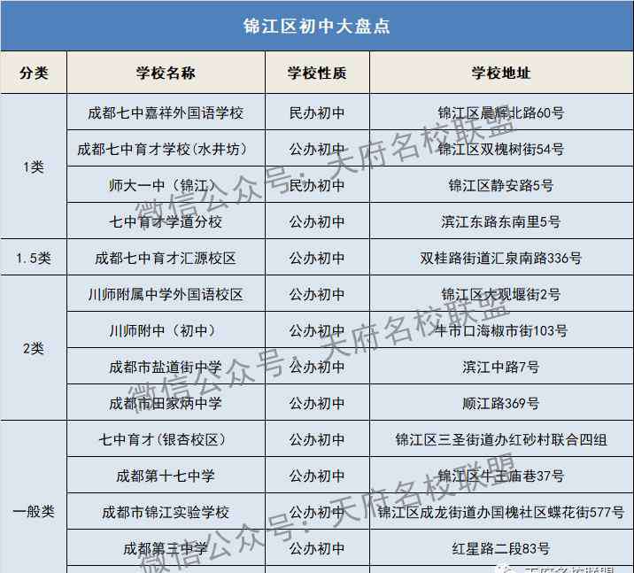 盐道街中学初中部 成都初中哪家强？100所中学层次划分，哪些是一类？