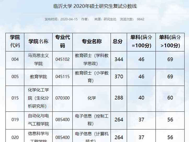 考研过了国家线就有学上吗 该校25号复试！过了国家线就一定有学上吗？非自划线院校复试线汇总