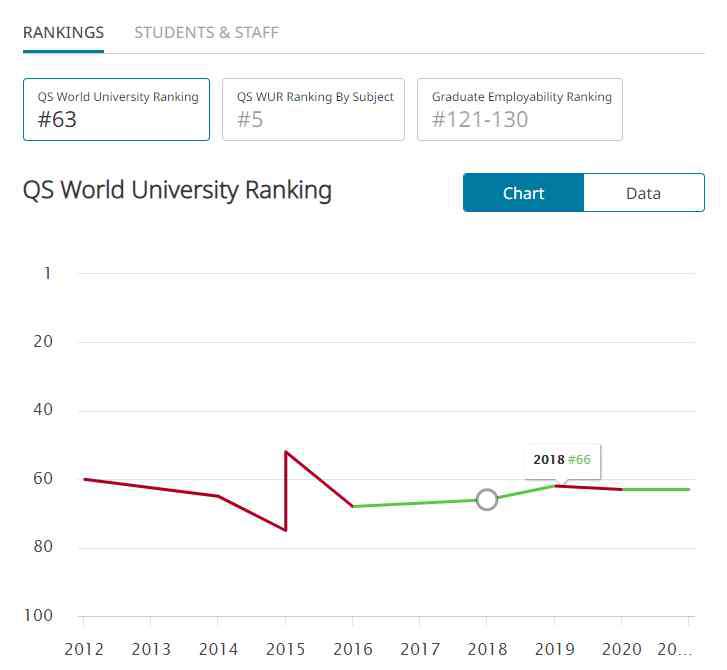 世界著名大学排名 最新！2021 QS世界大学排名发布，TUM稳坐No.1