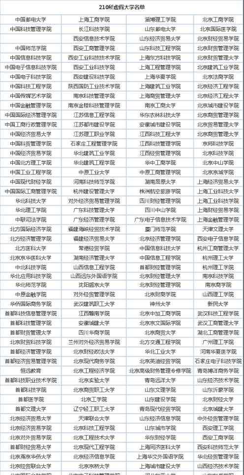中国虚假大学警示榜 中国虚假大学警示榜！北京为重灾区，颁发的文凭就是废纸一张！