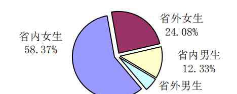 西安外国语大学就业信息网 西安外国语大学本科毕业生2019届毕业生就业质量报告