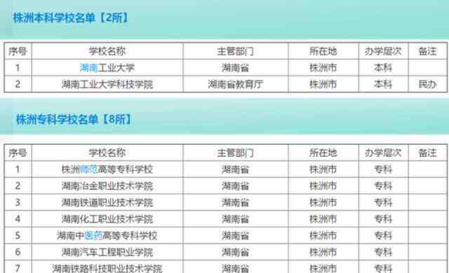 湖南工业大学排名 位于湖南株洲的优秀大学：在省内排名靠前，有6位两院院士