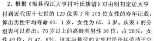 中国人的平均寿命 中国古代人民的平均寿命是多少？怎么统计出来的？