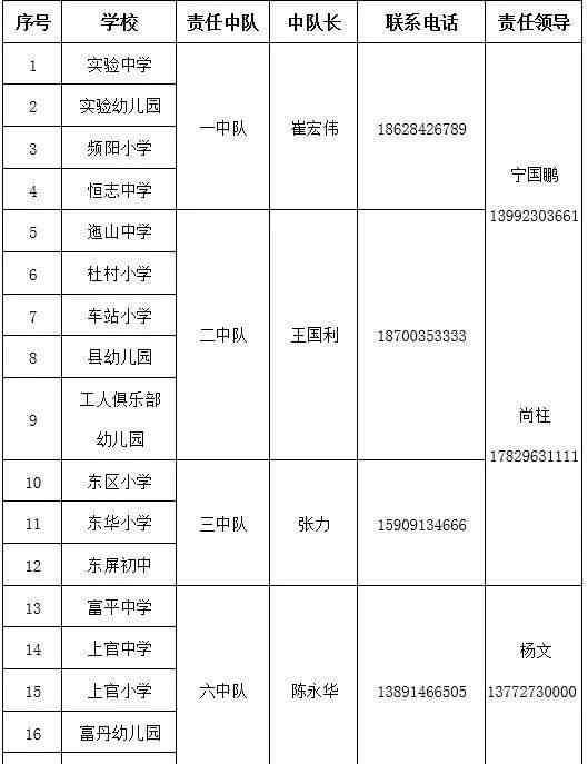 富平县教育局 富平县教育局关于全县春季复学期间相关部门派驻人员的通知