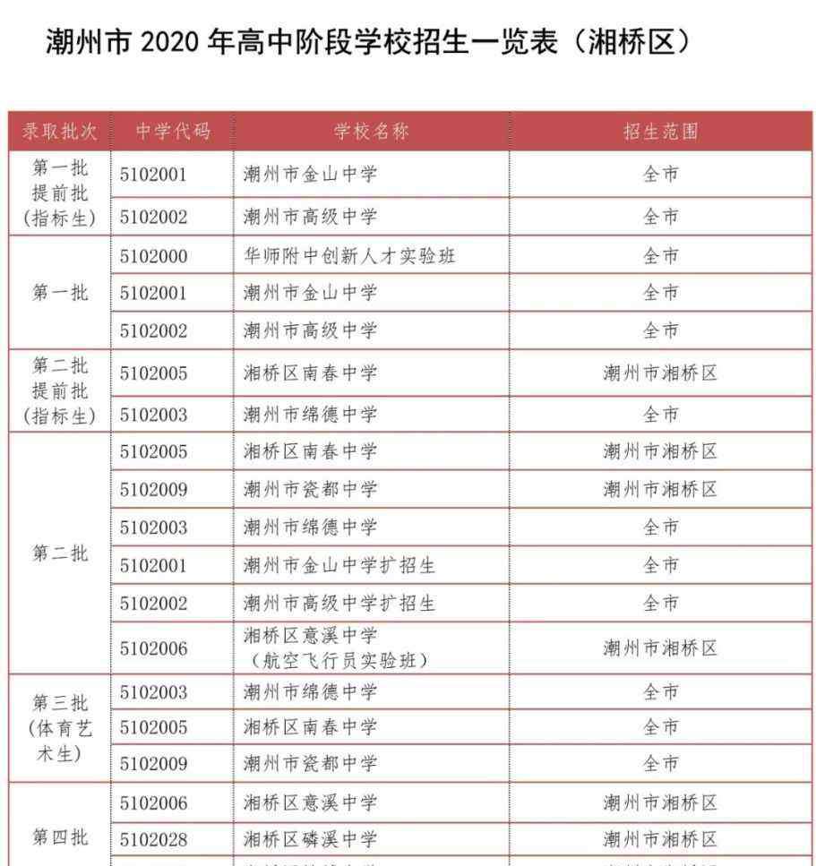 潮州中考 定了！2020年潮州中考志愿填报将于6月15日开始