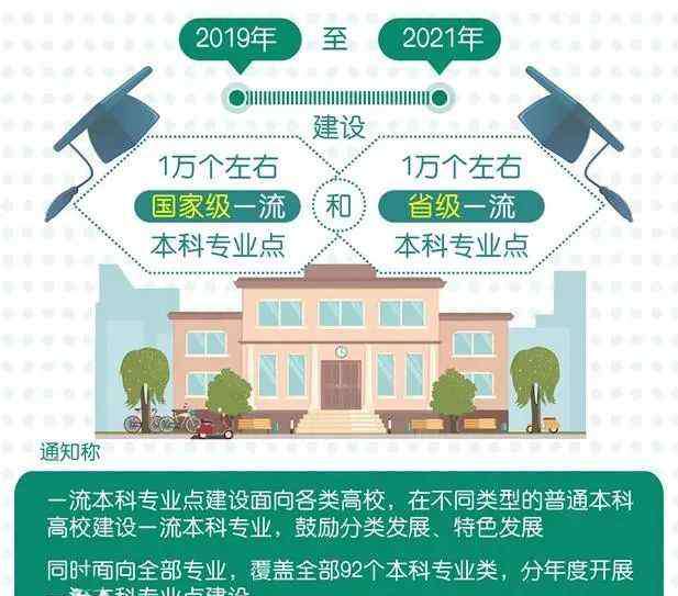 教育部双万计划 教育部“双万计划”，双一流大学表现怎么样？最新数据已公布