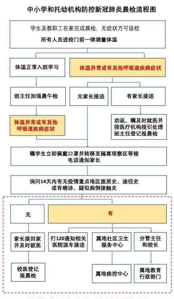 广西幼儿园 安徽、湖南、青海、广西等多地幼儿园确认5月中旬开学！