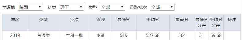 西南石油大学怎么样 西南石油大学好不好？是不是一本？